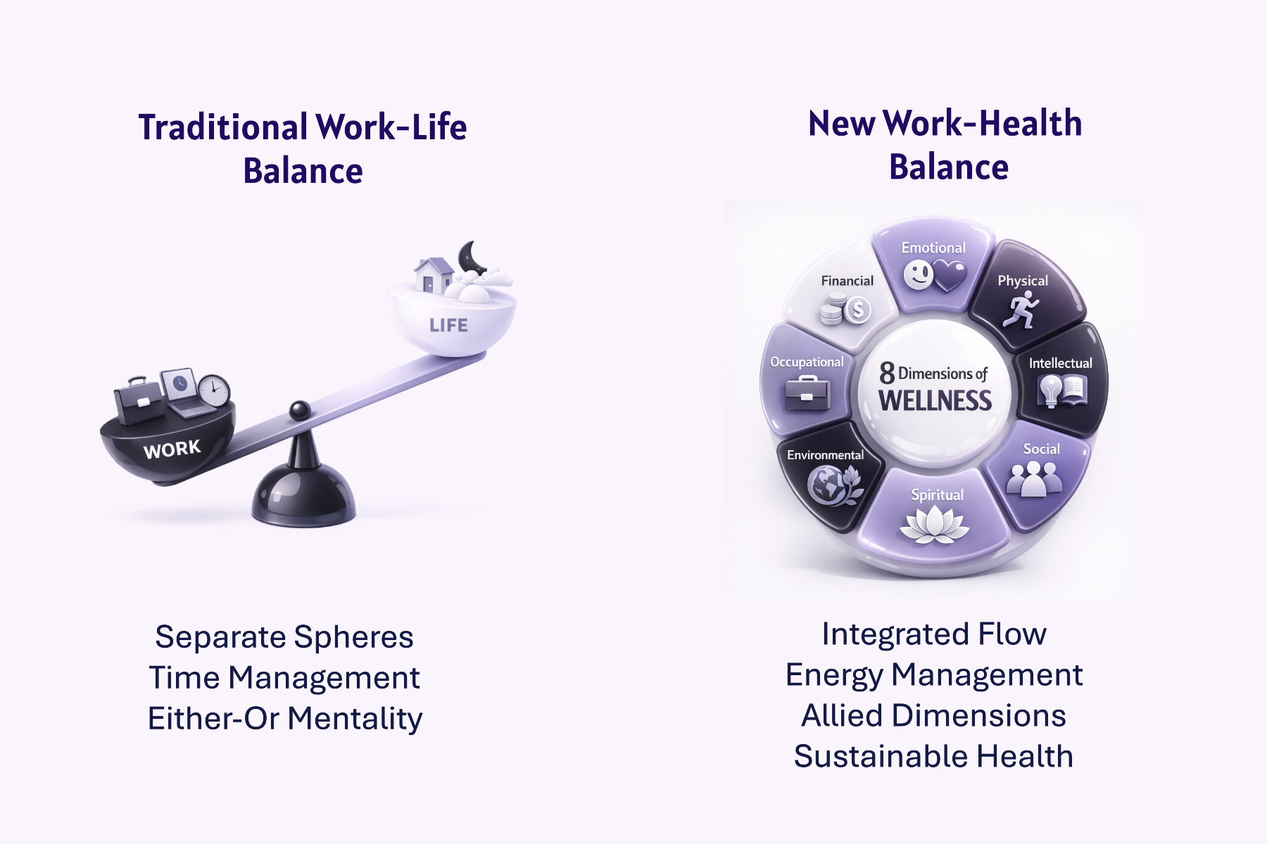 Paradigm Shift: Work-Life to Work-Health Balance